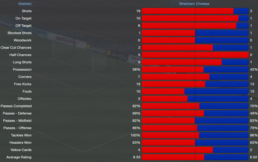Football Manager 2014 Part #211  Chapter the Thirteenth Bon voyage